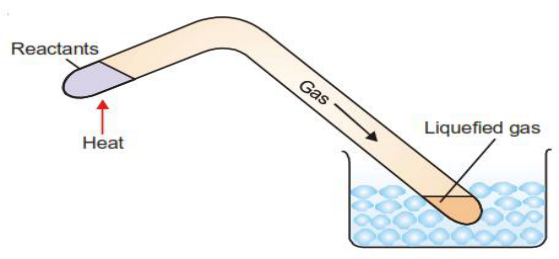 Figure 20