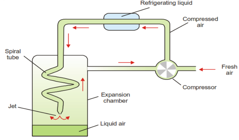 Figure 21