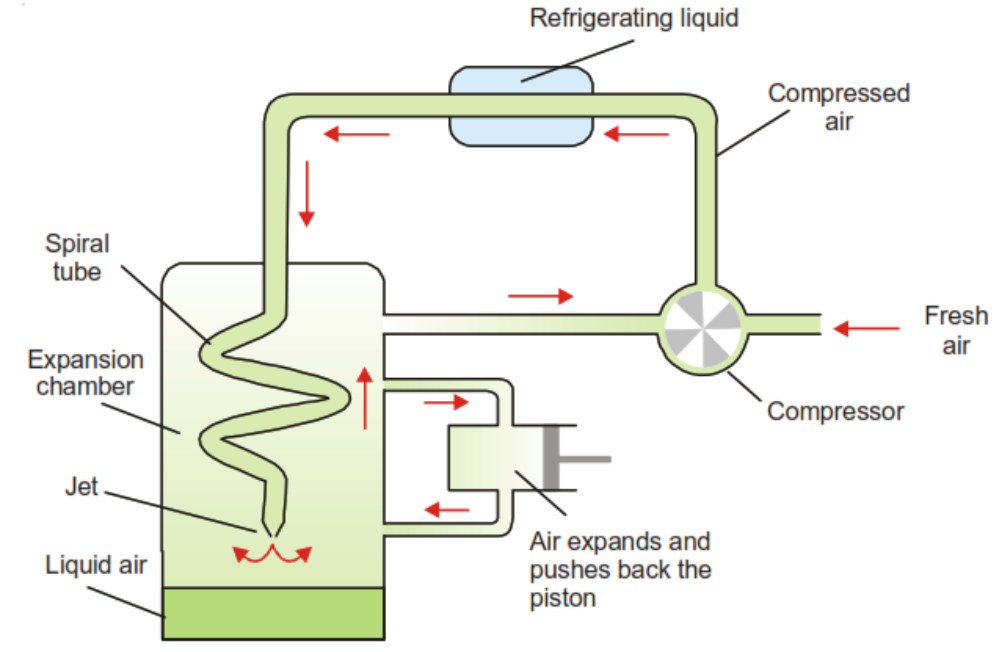 Figure 22
